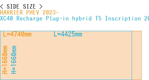 #HARRIER PHEV 2023- + XC40 Recharge Plug-in hybrid T5 Inscription 2018-